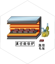 燒結(jié)、時(shí)效